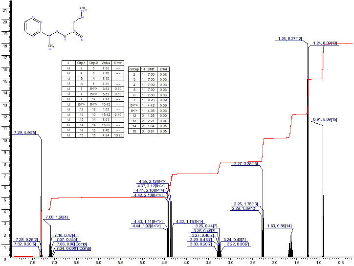 alpha-Phenylpropyl alcohol butyric esterͼ1