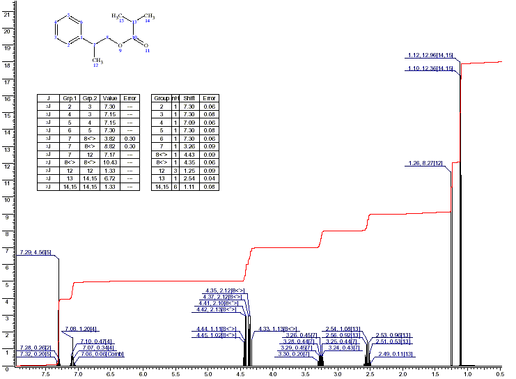 Hydrocinnamyl isobutyrateͼ1