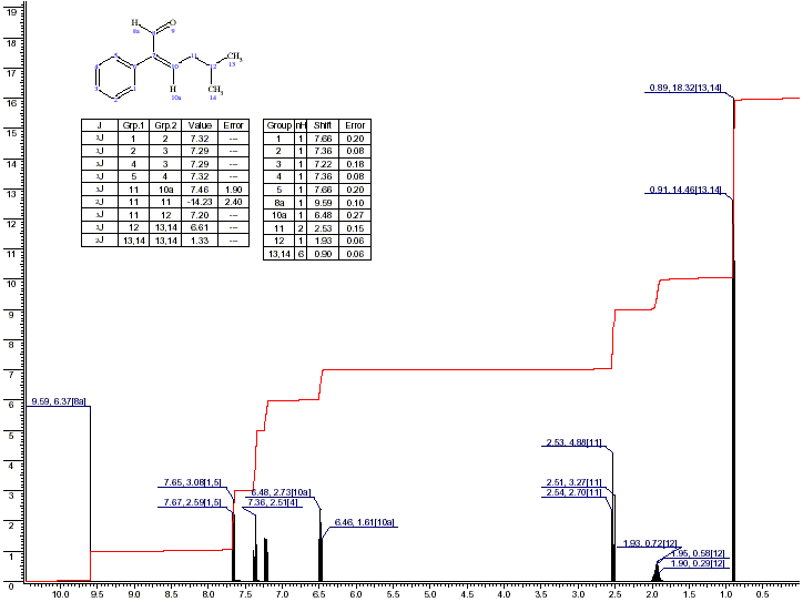 5-Methyl-2-phenylhex-2-enalͼ1