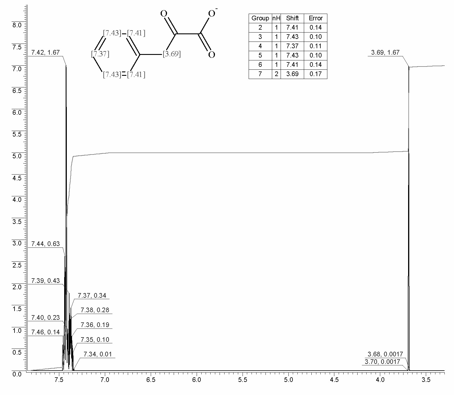 2-Oxo-3-phenylpropionic acid sodium saltͼ1