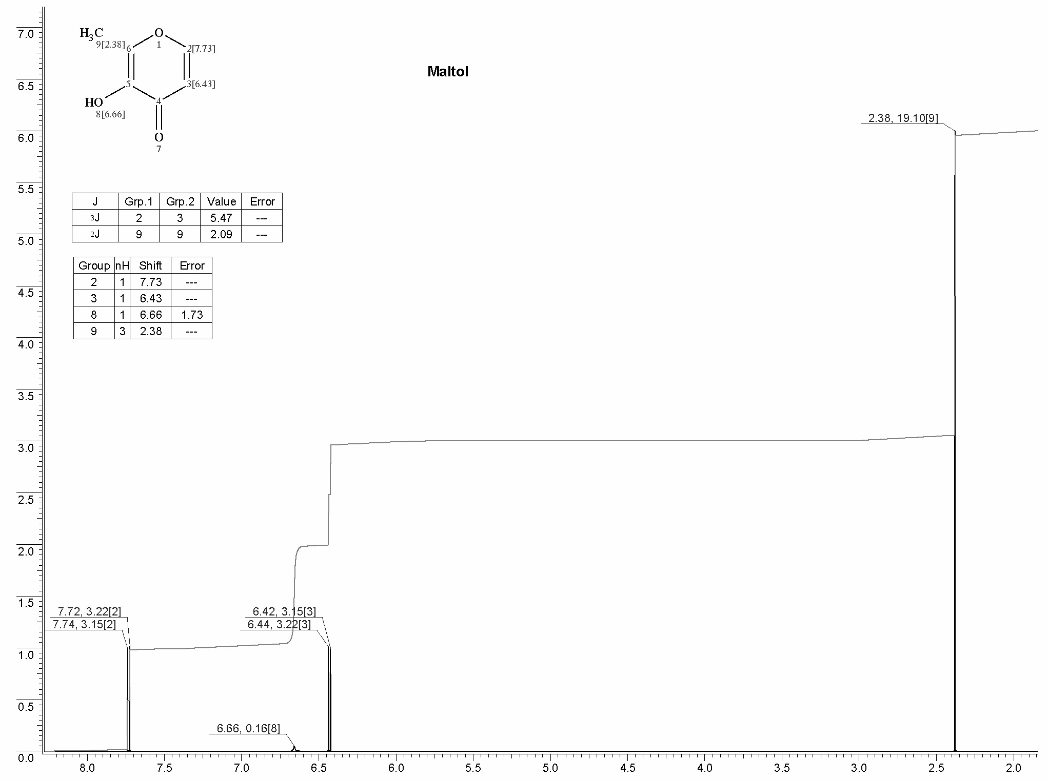 2-Methylpyromeconic acidͼ1