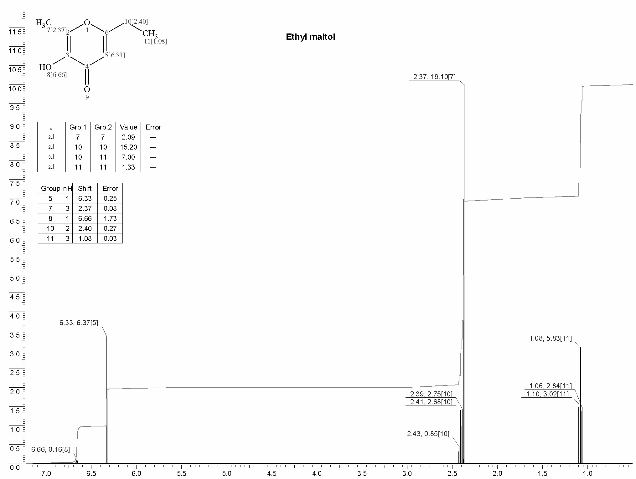 2-Ethyl-3-hydroxy-4H-pyran-4-oneͼ1