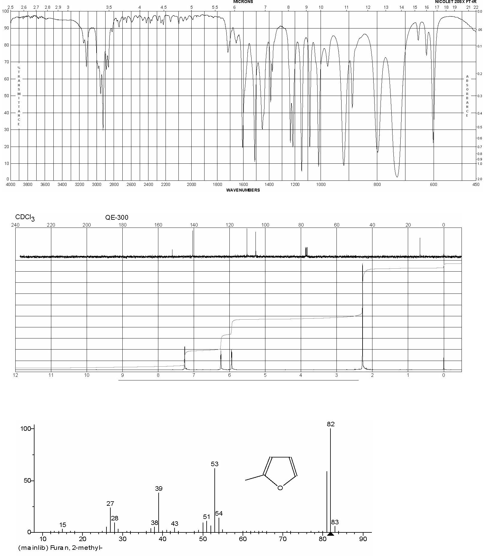 2-Methylfuranͼ1