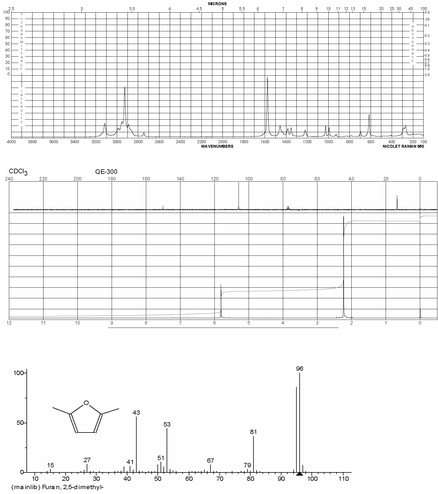 2,5-Dimethylfuranͼ1