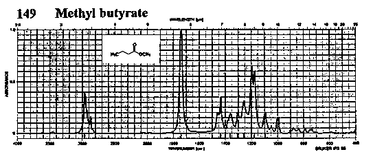 Methyl butyrateͼ1