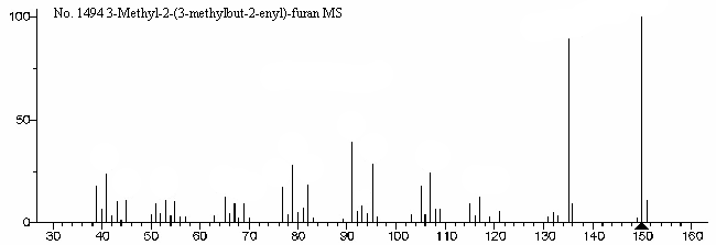 3-Methyl-2-(3-methylbut-2-enyl)furanͼ1