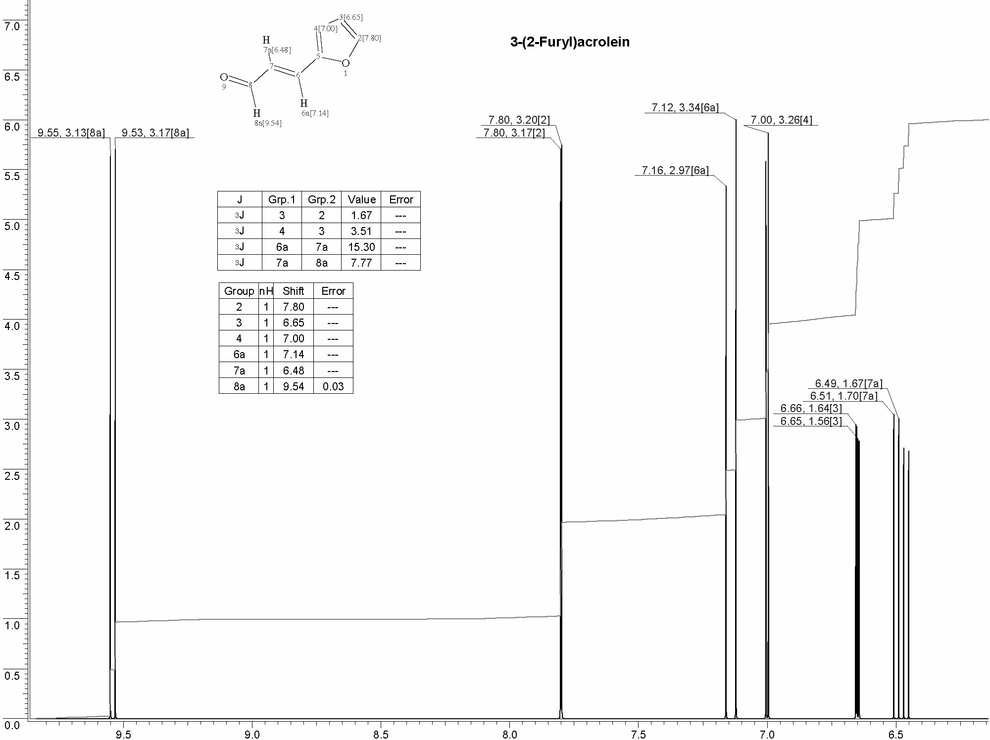 3-(2-Furyl)-2-propenalͼ1