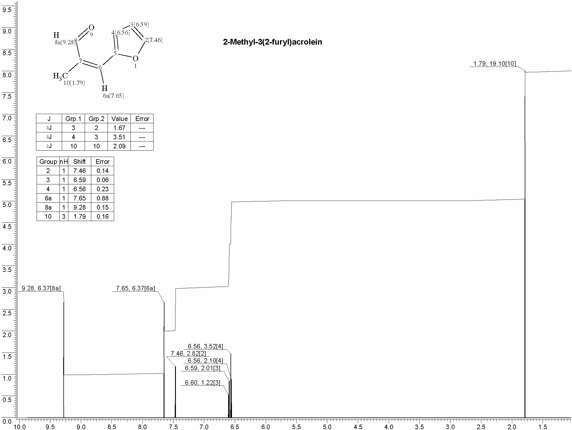 2-Methyl-3-(2-furyl)propenalͼ1