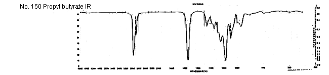 n-Propyl-n-butanoateͼ1