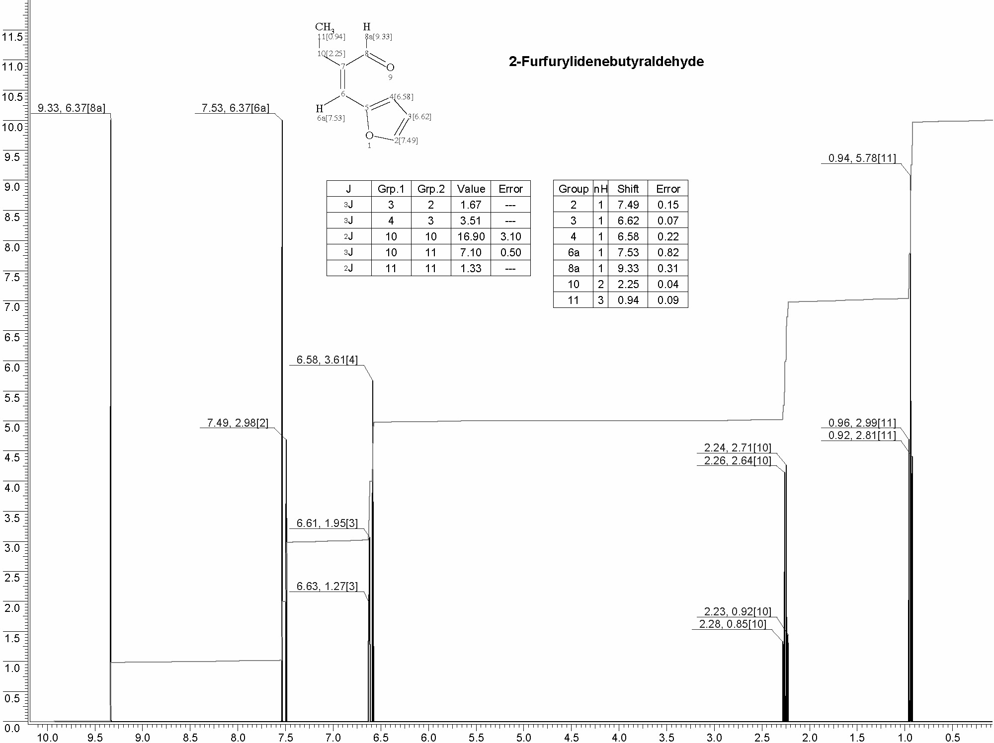 3(2-Furyl)-2-ethylacroleinͼ1