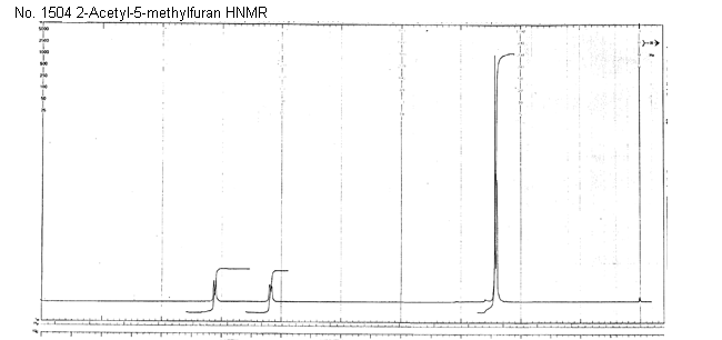 2-Acetyl-5-methylfuranͼ1