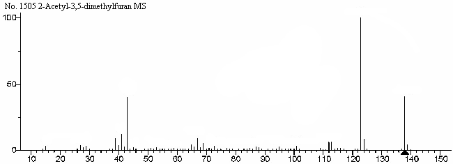 2-Acetyl-3,5-dimethylfuranͼ1