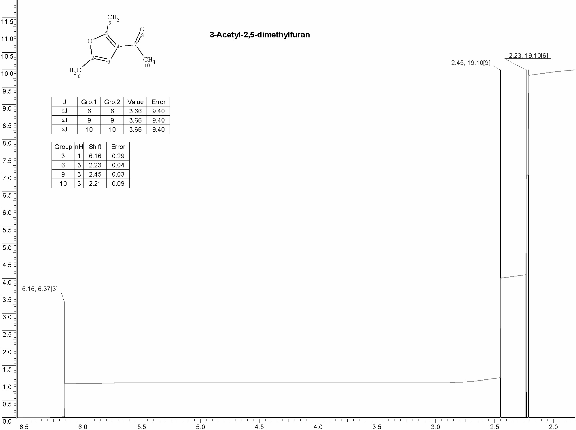 2,5-Dimethyl-3-acetylfuranͼ1