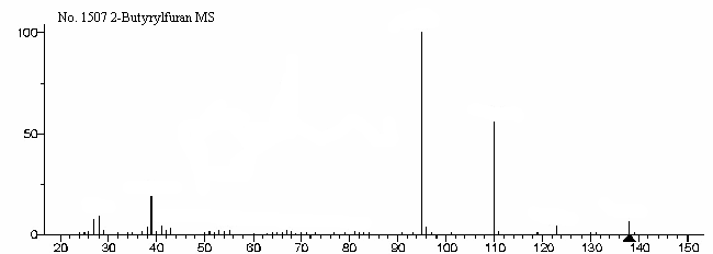 Furyl n-propyl ketoneͼ1