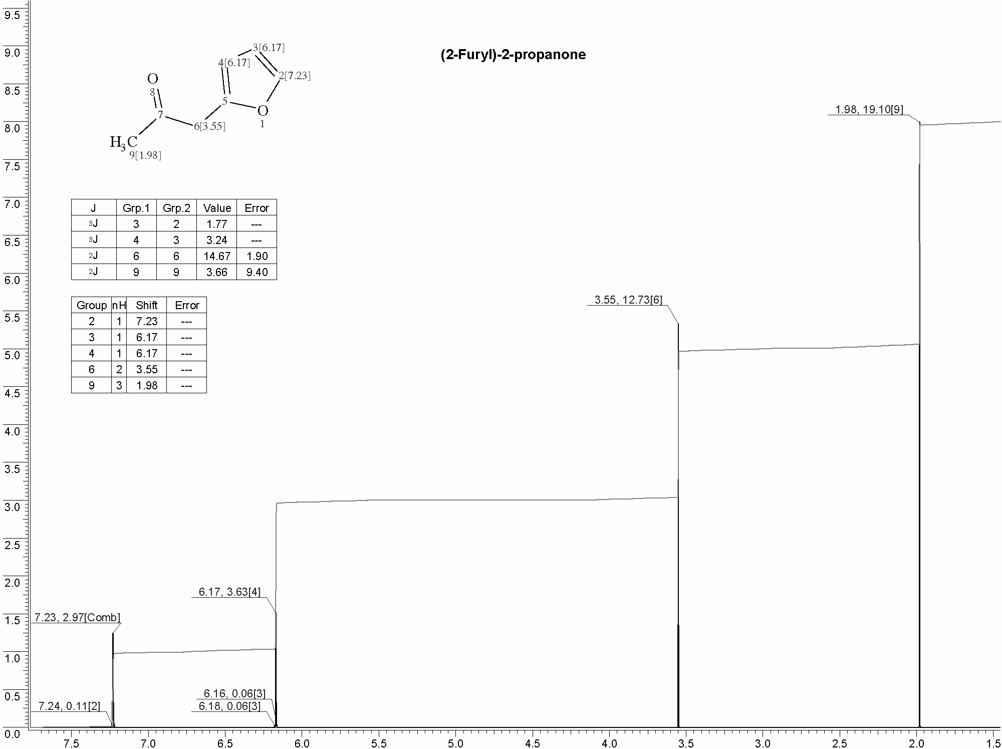 Furyl acetoneͼ1