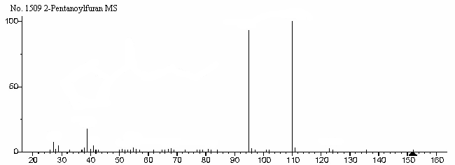 Butyl 2-furyl ketoneͼ1