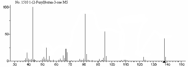 1-(2-Furyl)-3-butanoneͼ1