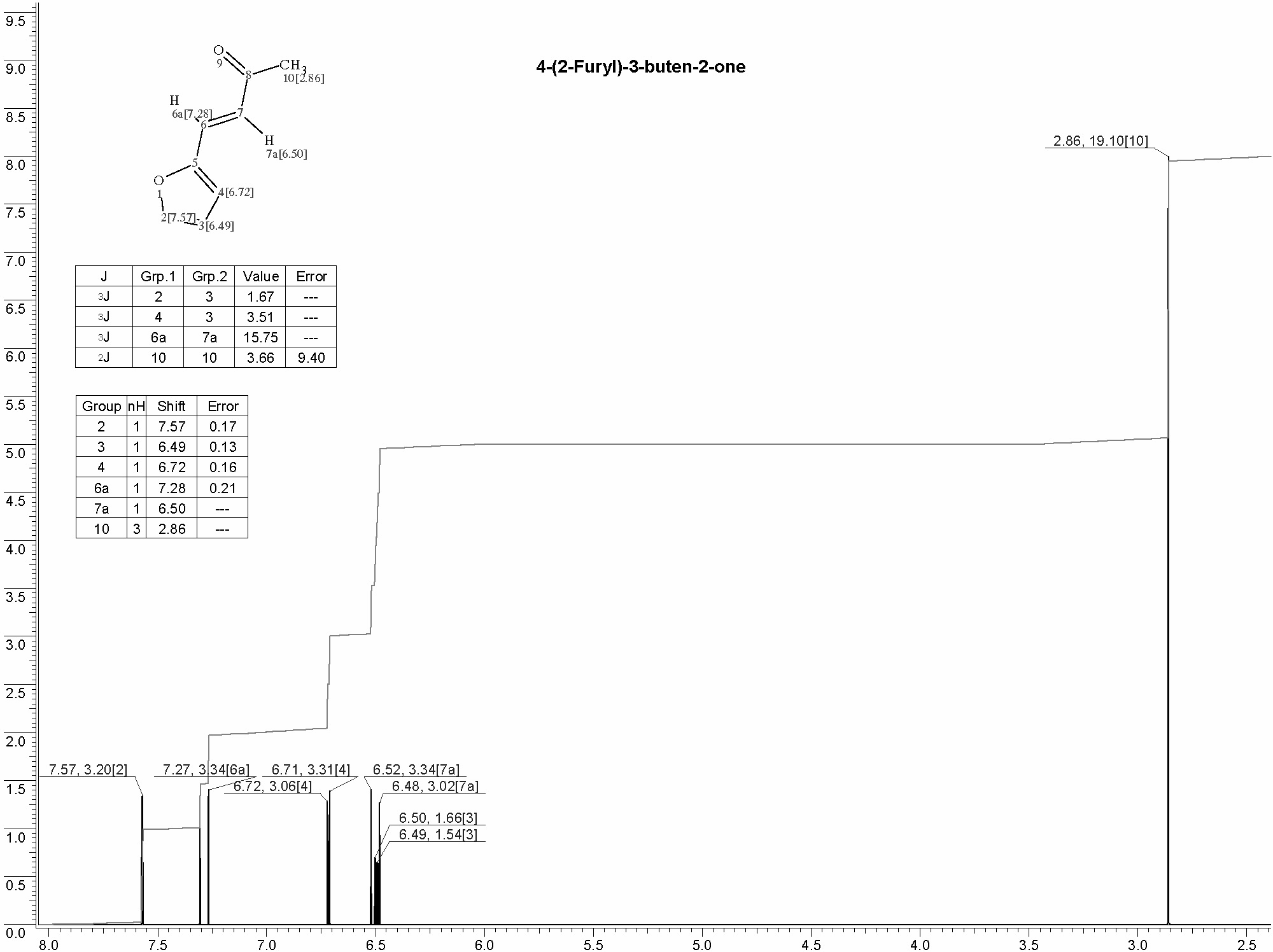 Furfural acetoneͼ1