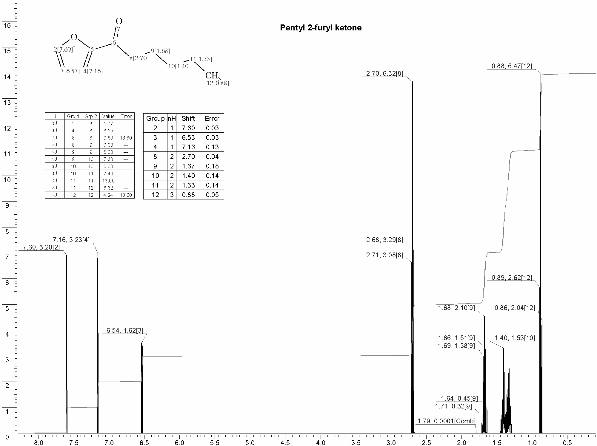 2-Furyl pentyl ketoneͼ1