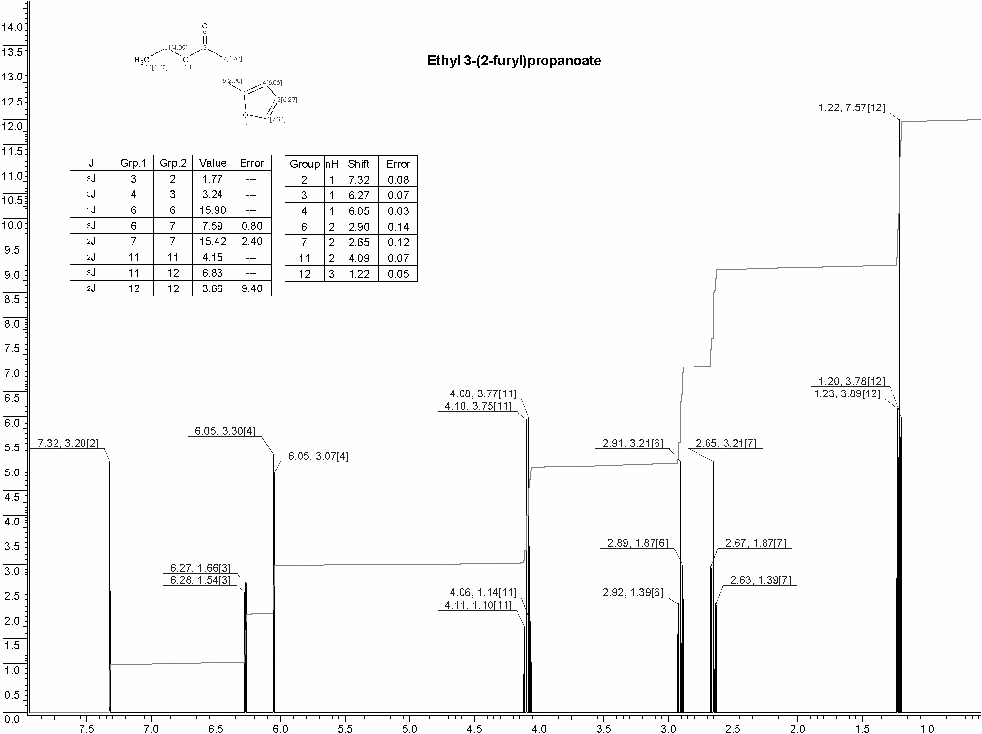 Ethyl 3(2-furyl)propionateͼ1