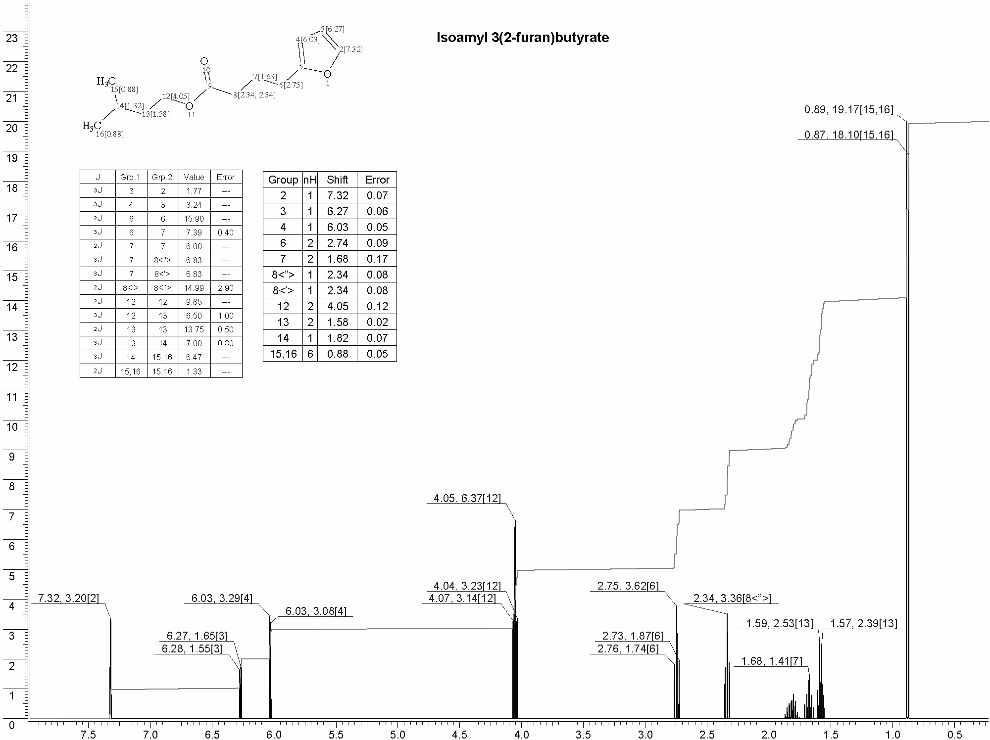 Isopentyl 2-furanbutyrateͼ1