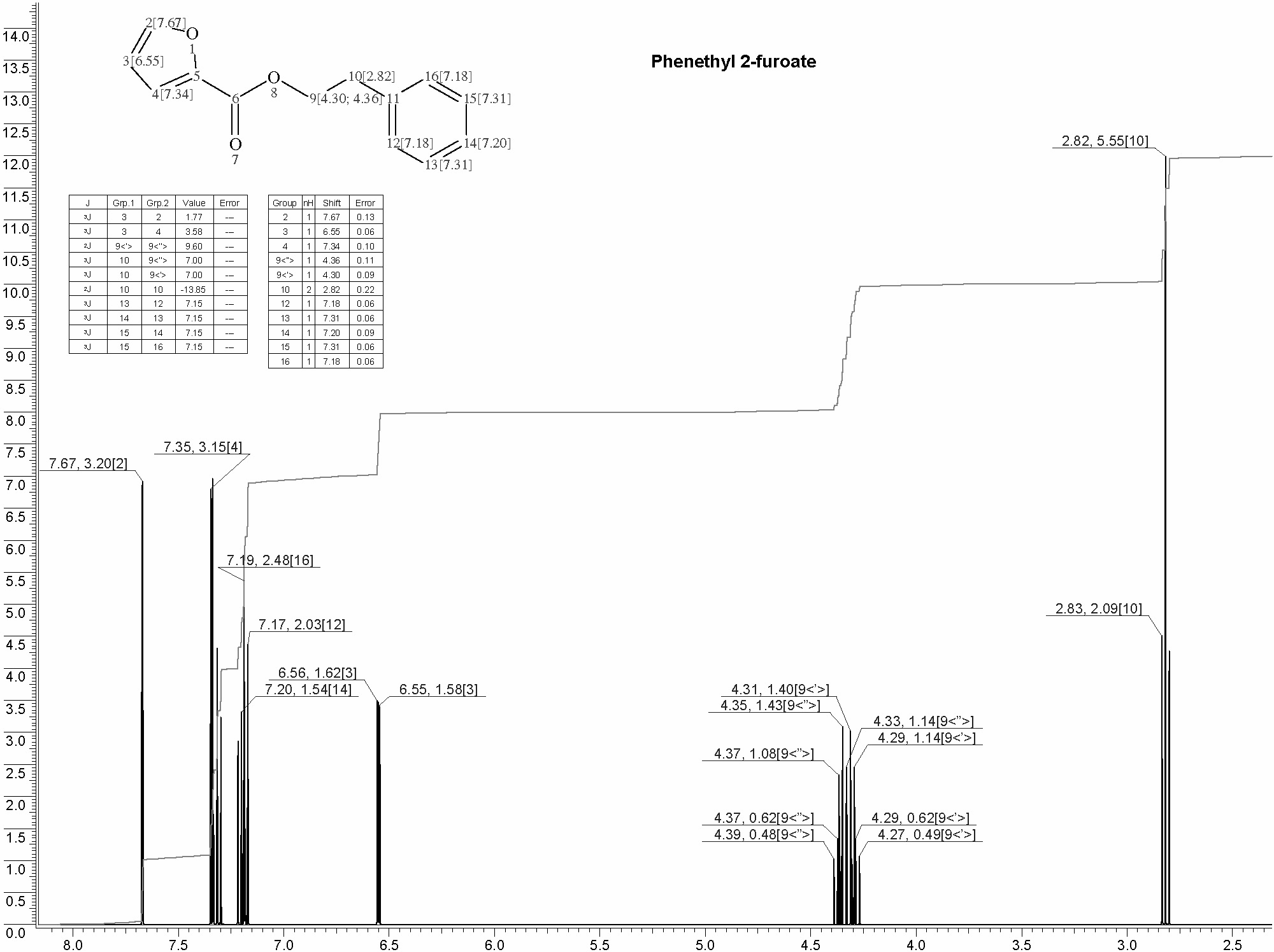 Phenethyl 2-furoateͼ1