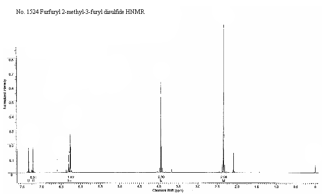 3-(Furfuryldithio)-2-ethylfuranͼ1