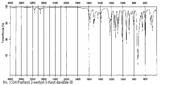 3-(Furfuryldithio)-2-ethylfuranͼ2