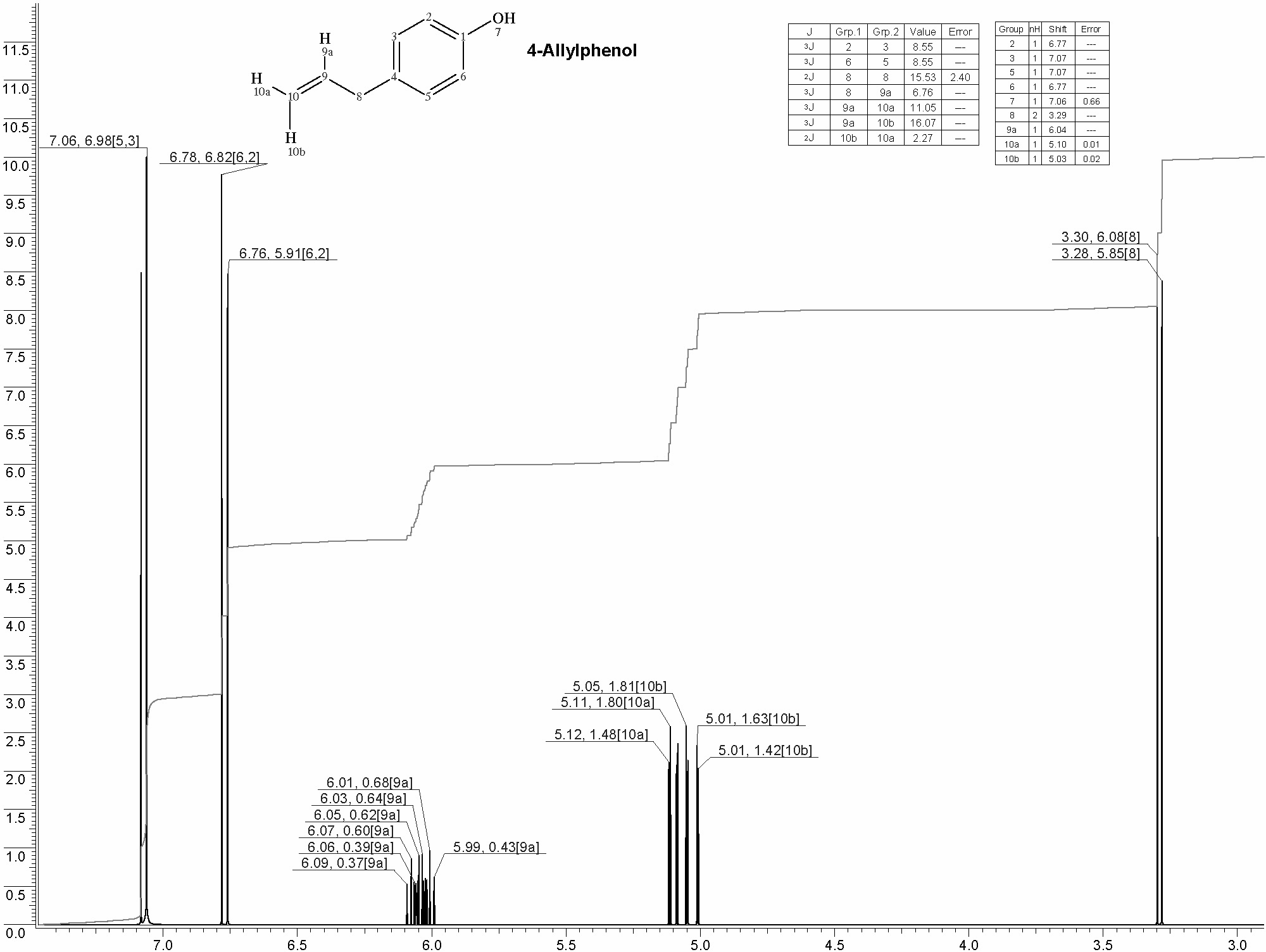 4-Allylphenolͼ1