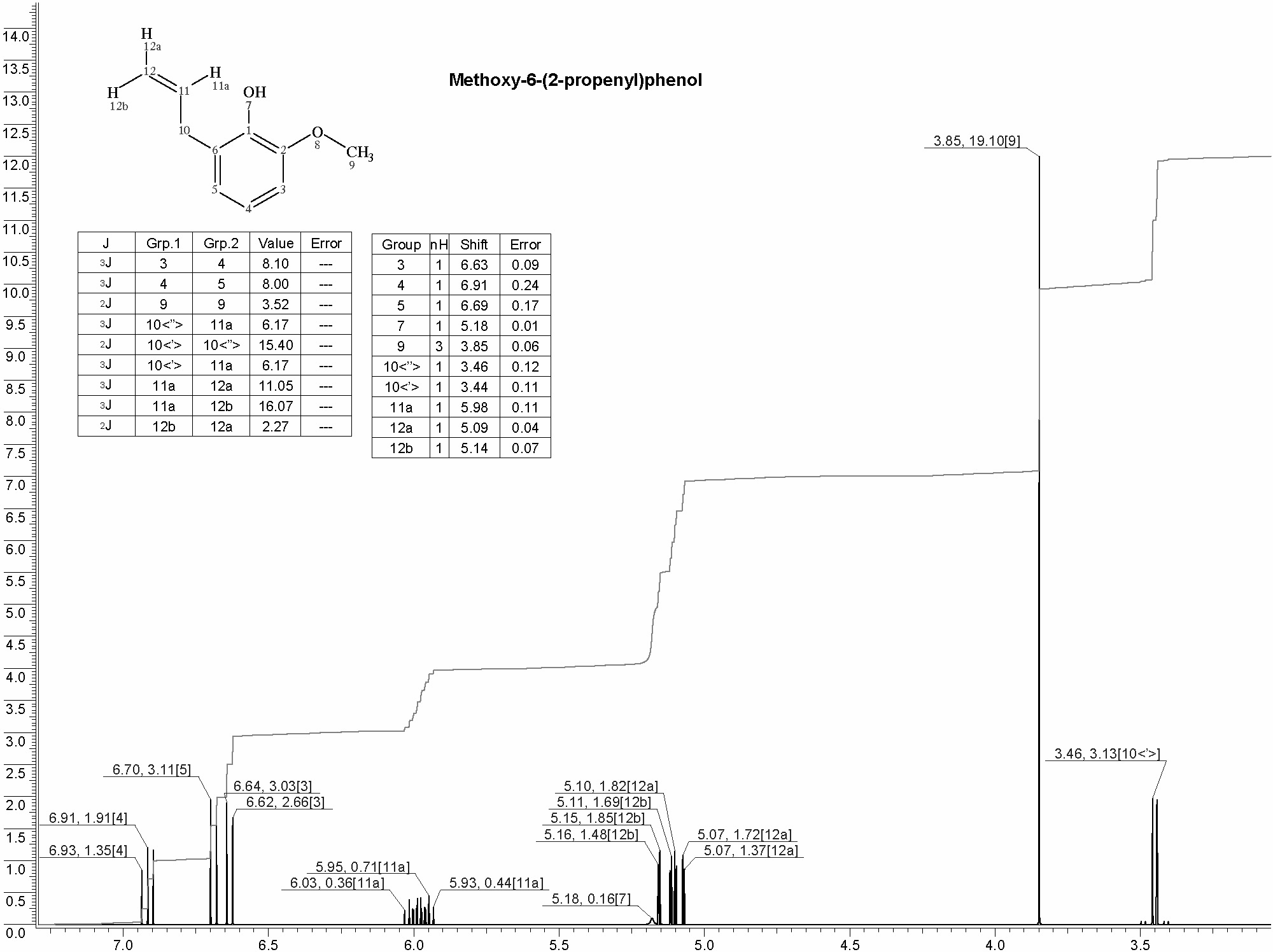 2-Methoxy-6-(2-propenyl)phenolͼ1