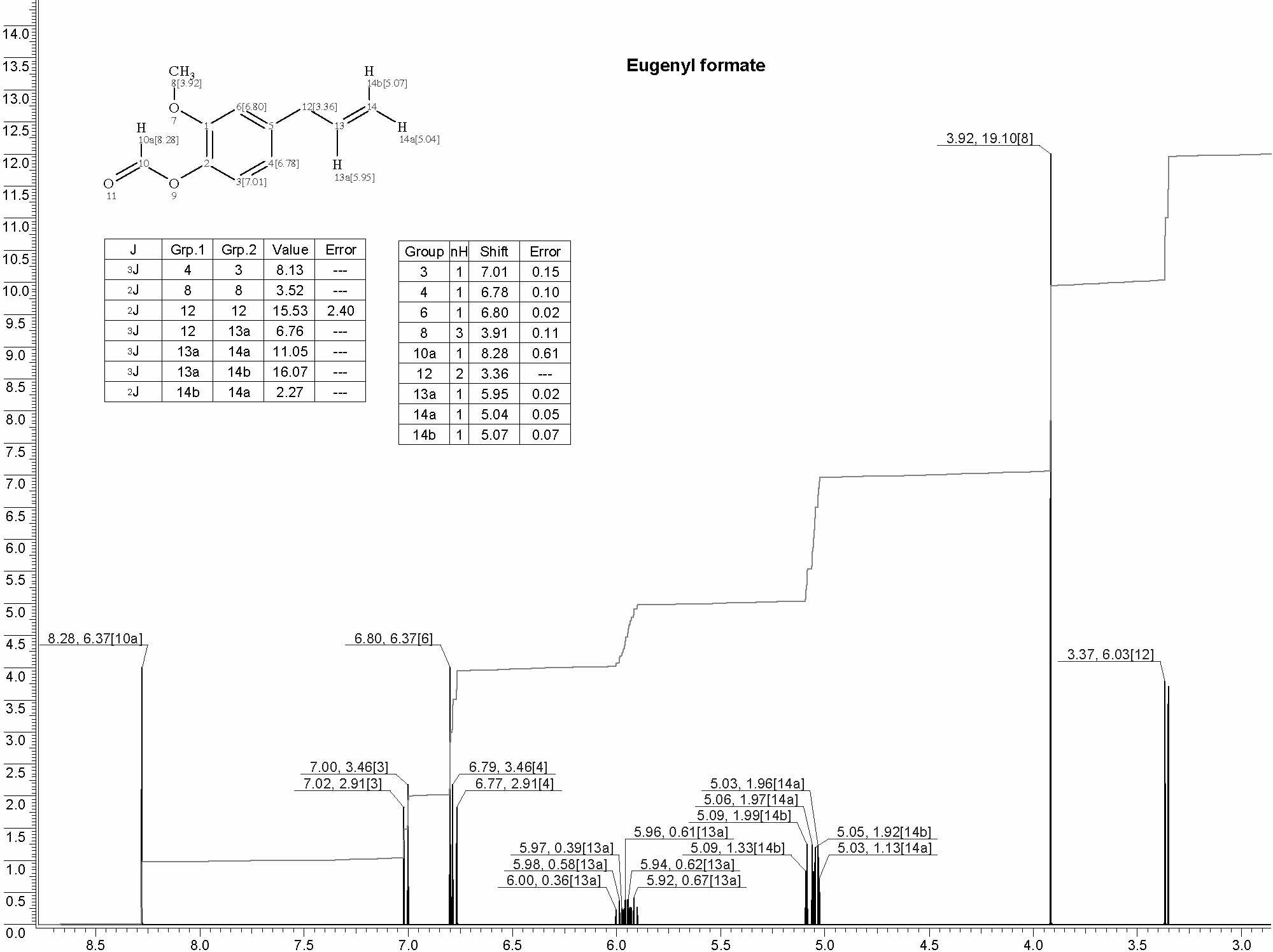 4-(2-Propen-1-yl)-2-methoxyphenyl formateͼ1