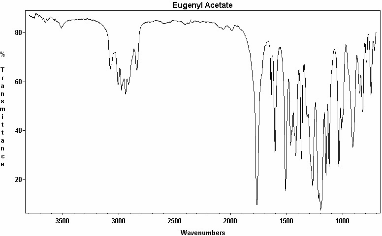 Eugenol acetateͼ1