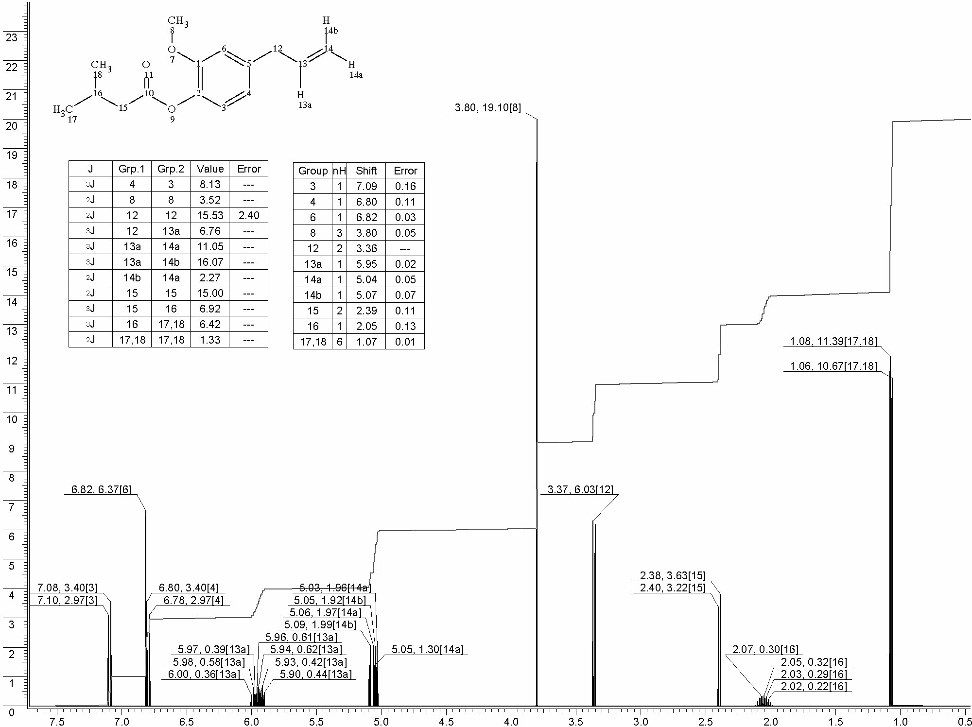 4-Allyl-2-methoxyphenyl 3-methylbutanoateͼ1