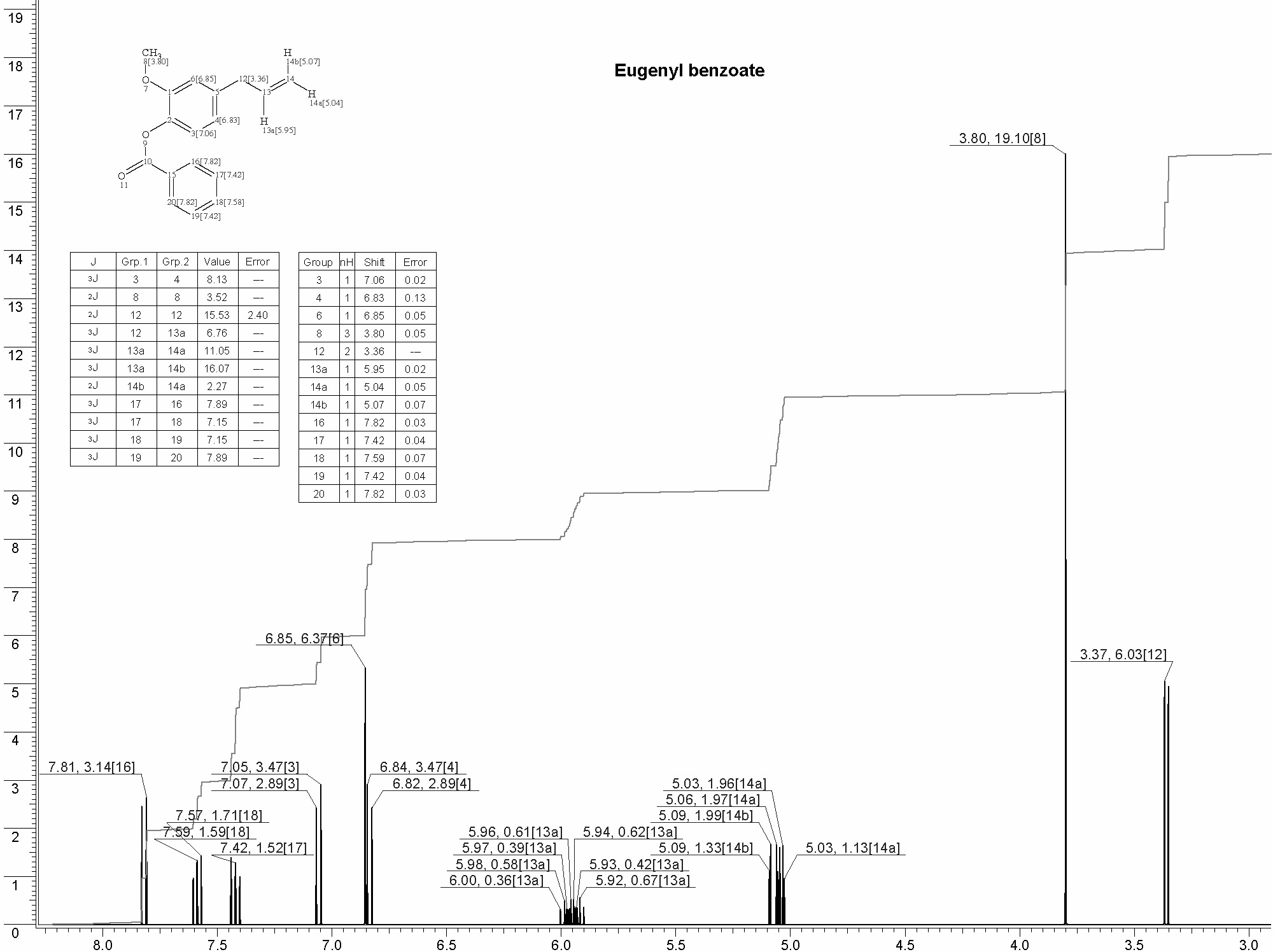 Eugenyl benzoateͼ1