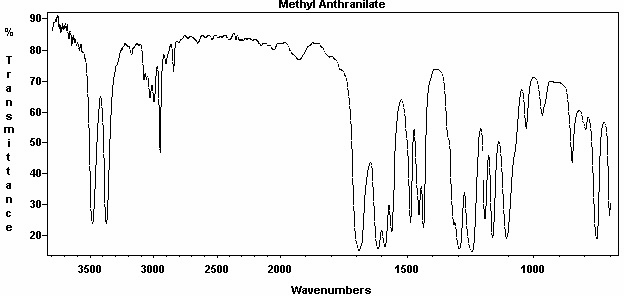 Methyl 2-aminobenzoateͼ1