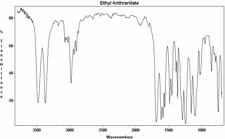 Ethyl anthranilateͼ1