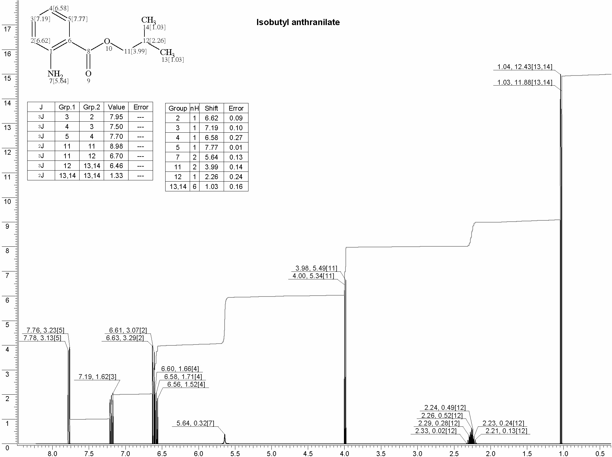 Isobutyl anthranilateͼ1