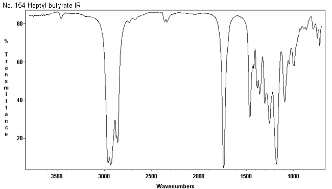 Heptyl butyrateͼ1