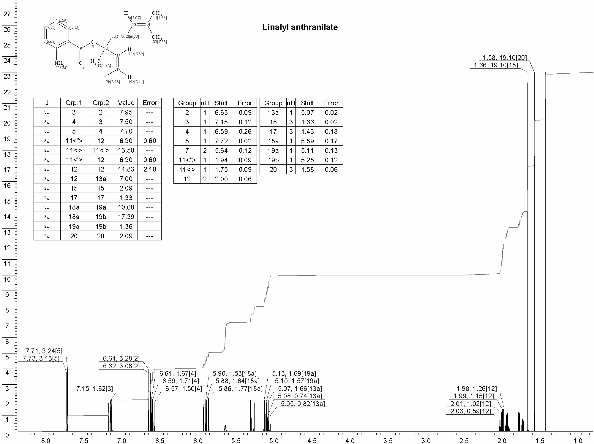 Linalyl 2-aminobenzoateͼ1