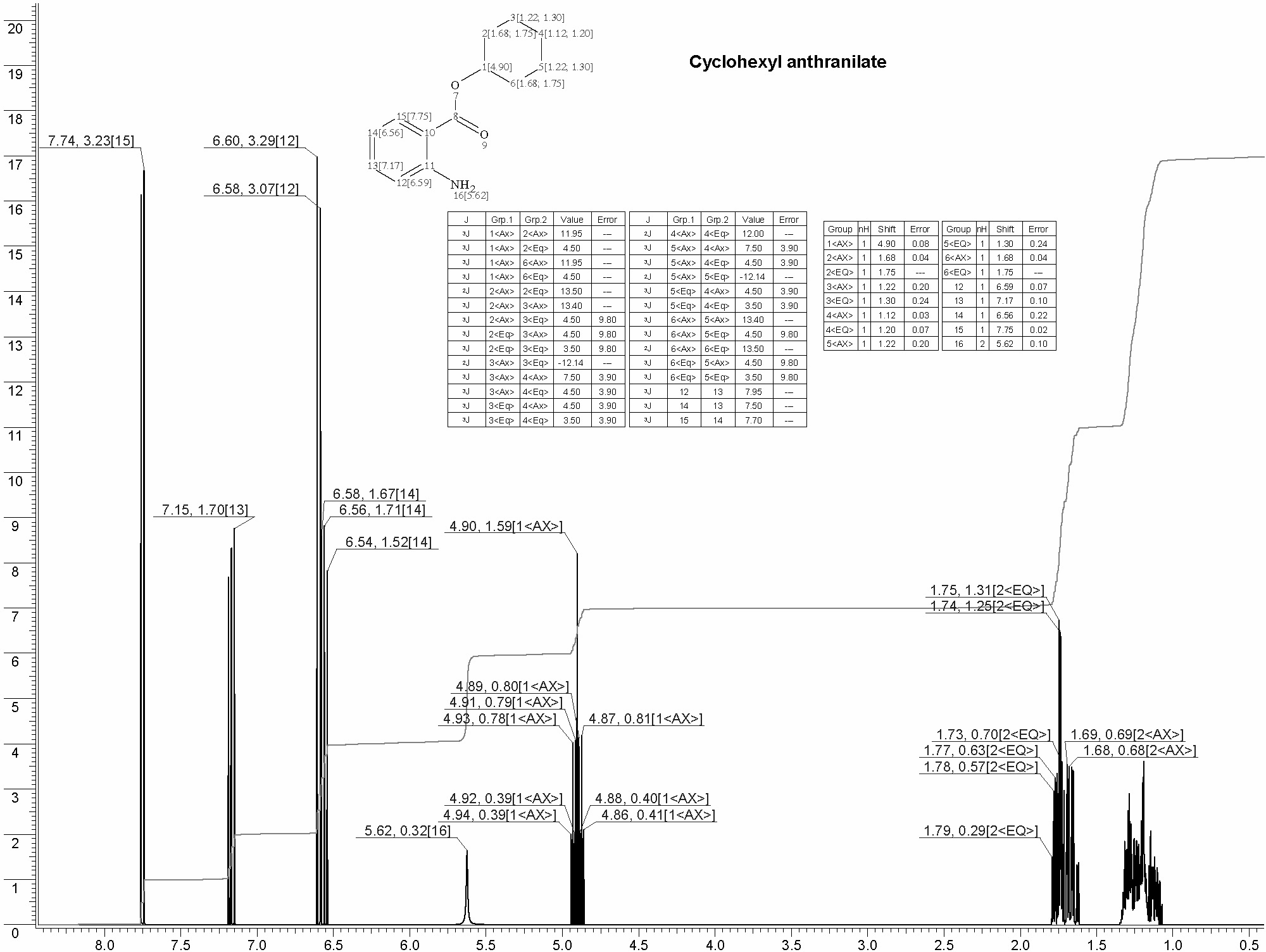 Cyclohexyl anthranilateͼ1