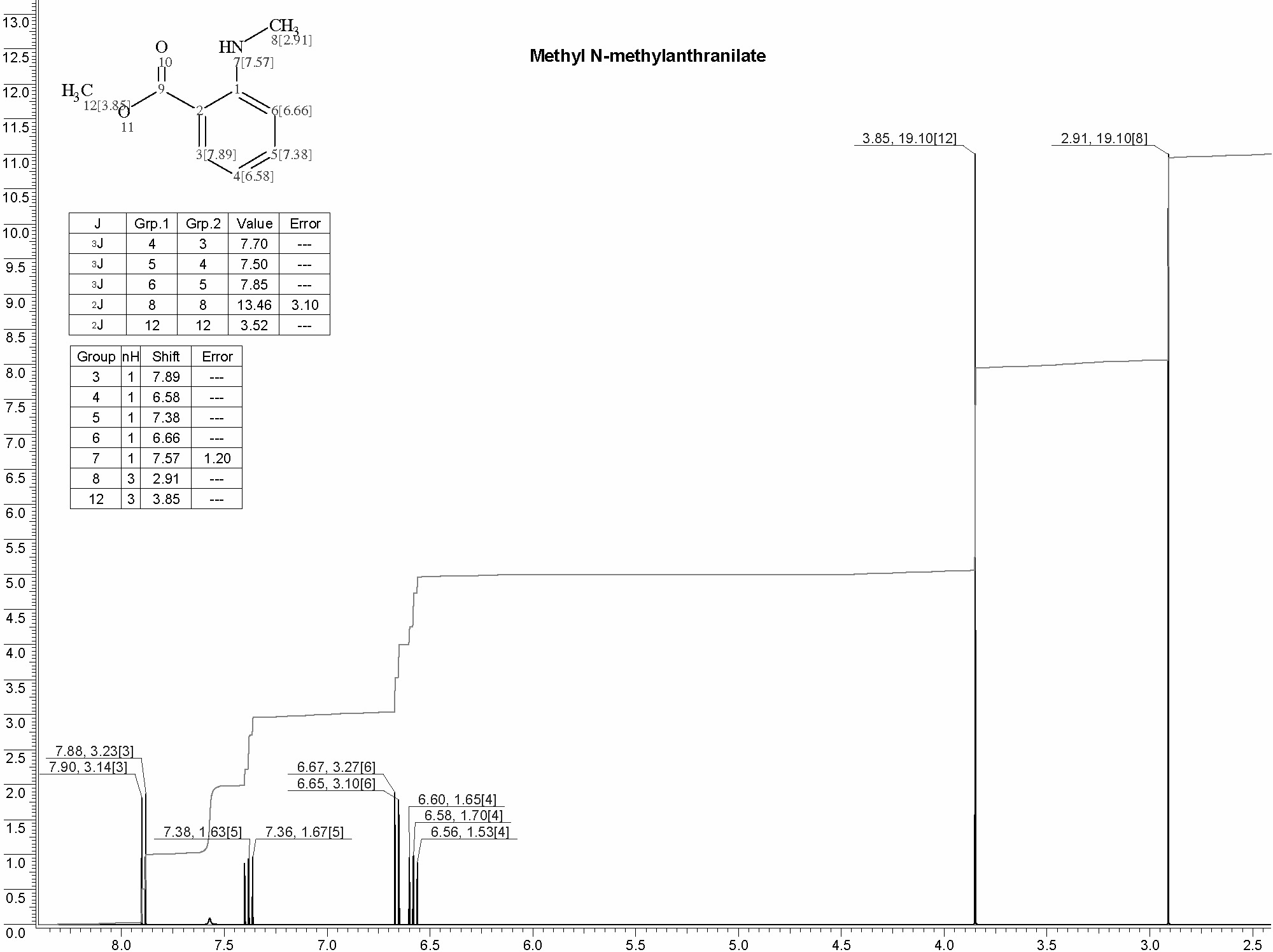 Methyl 2-methylaminobenzoateͼ1