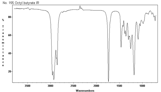 Octyl n-butyrateͼ1