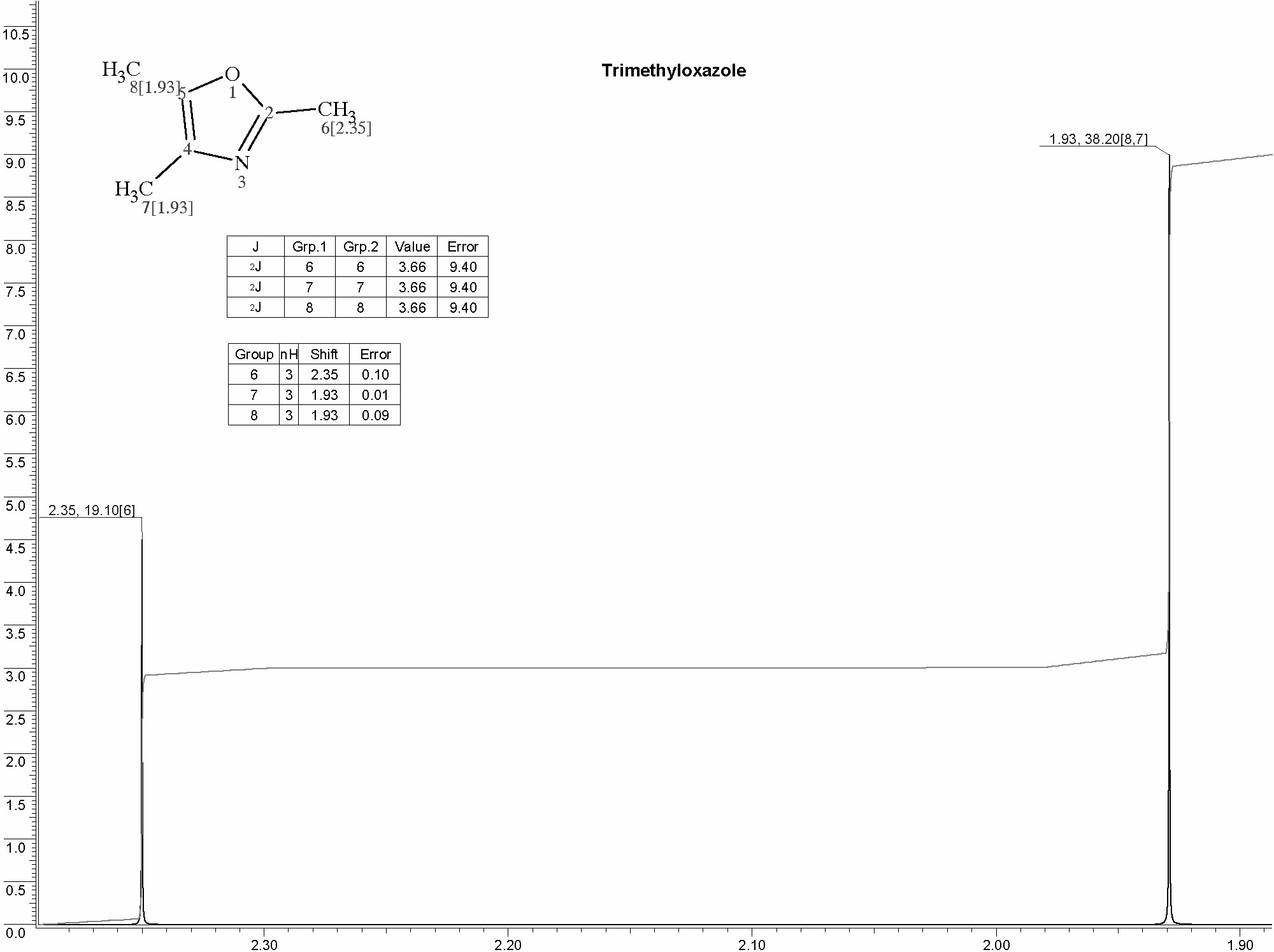 Trimethyloxazoleͼ1