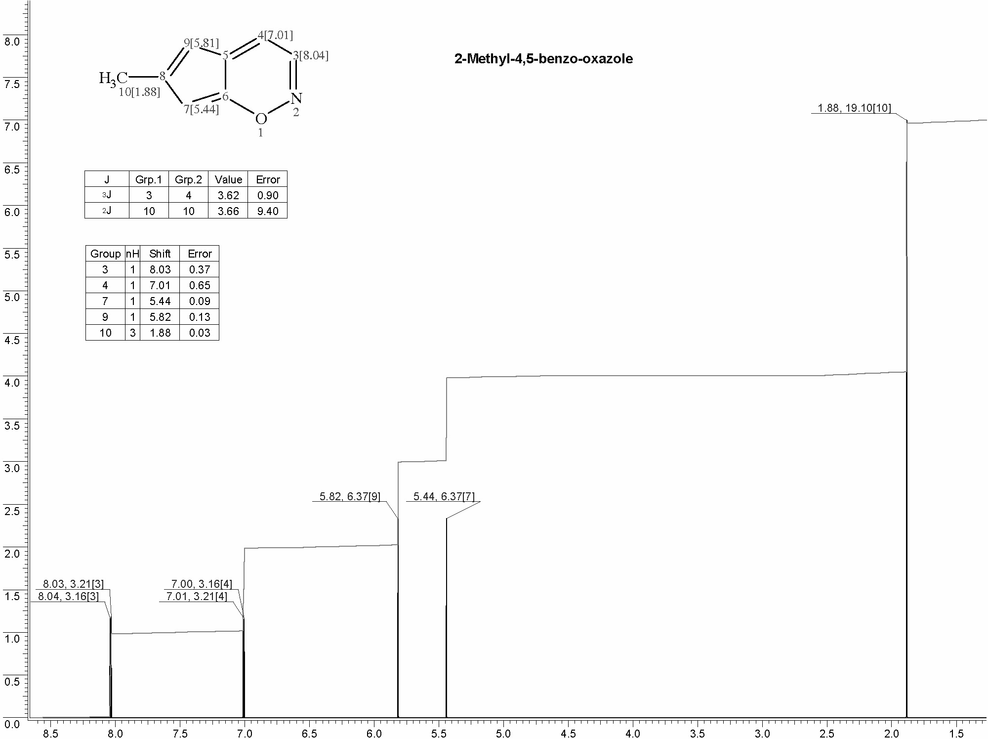 2-Methylbenzoxazolͼ1