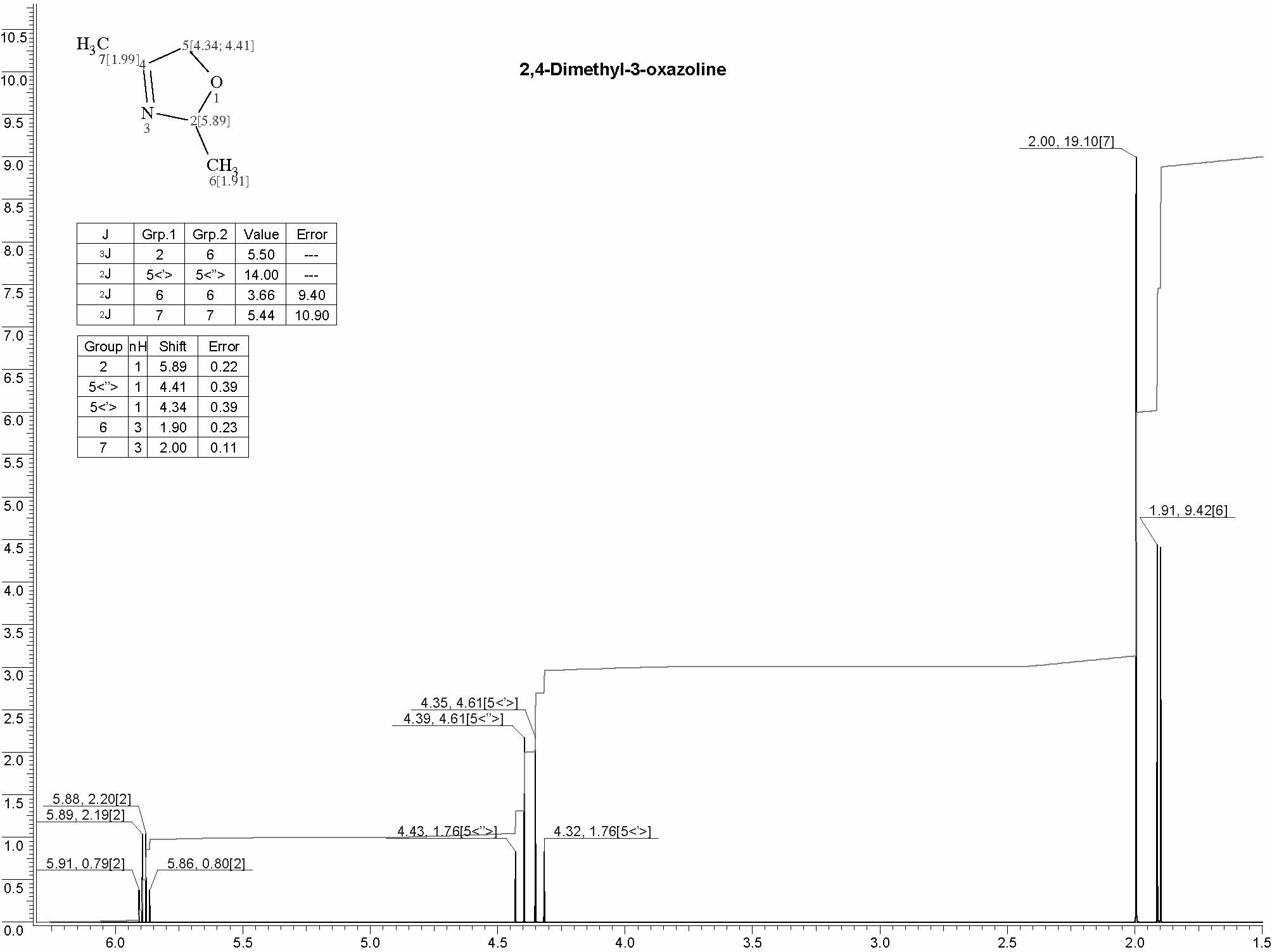 2,4-Dimethyl-3-oxazolineͼ1