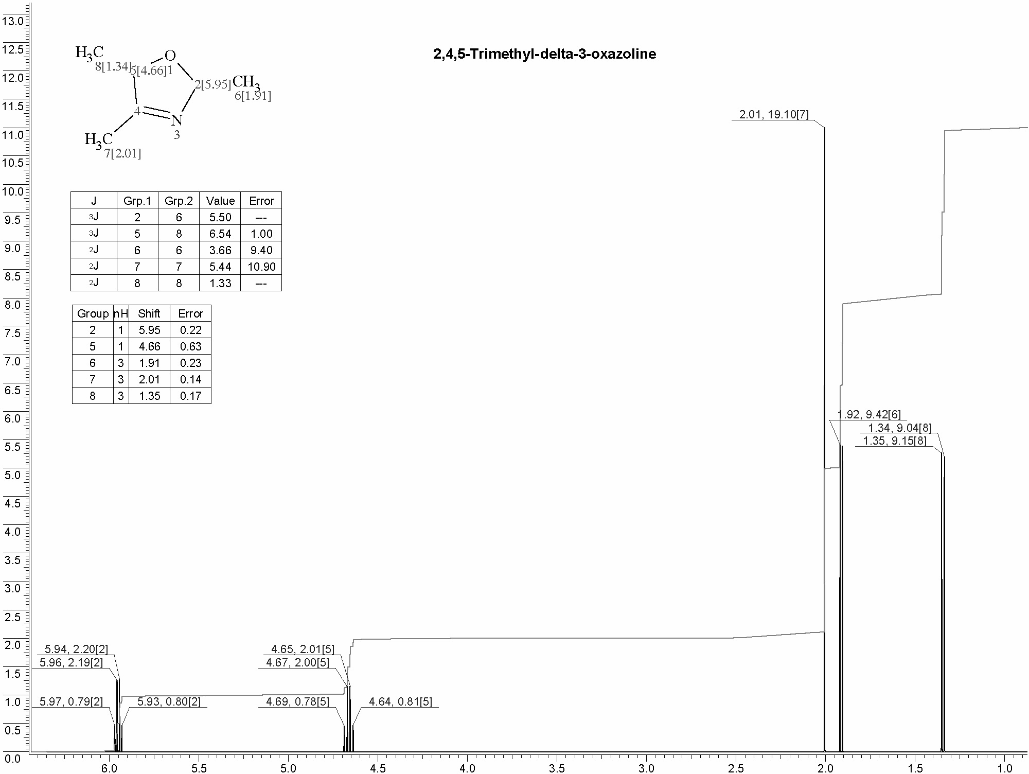 2,4,5-Trimethyl-delta-3-oxazolineͼ1