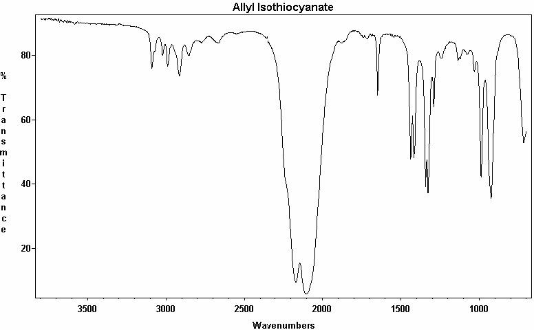 Allyl isothiocyanateͼ1