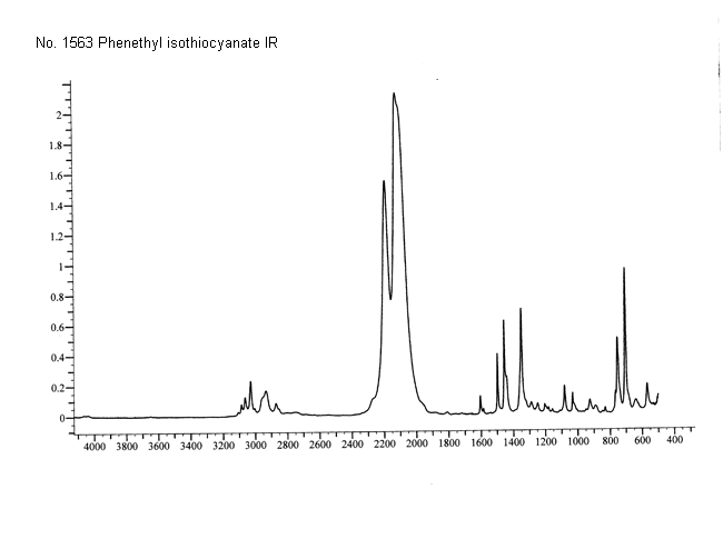 beta-Phenethyl isothiocyanateͼ2