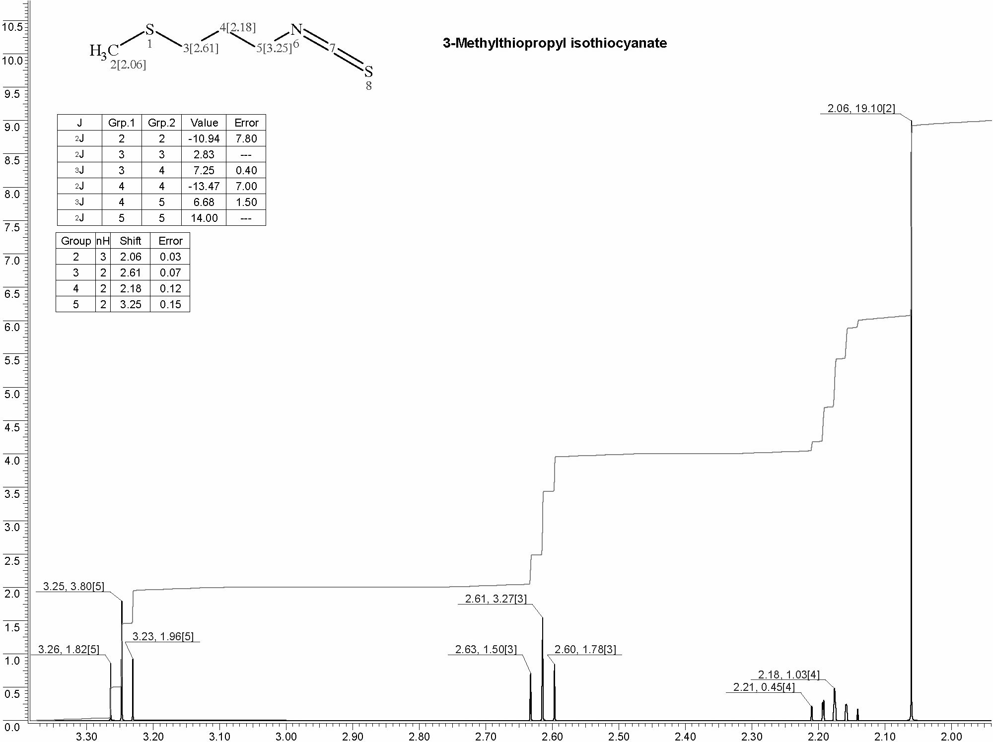 3-(Methylthio)propyl isothiocyanateͼ1