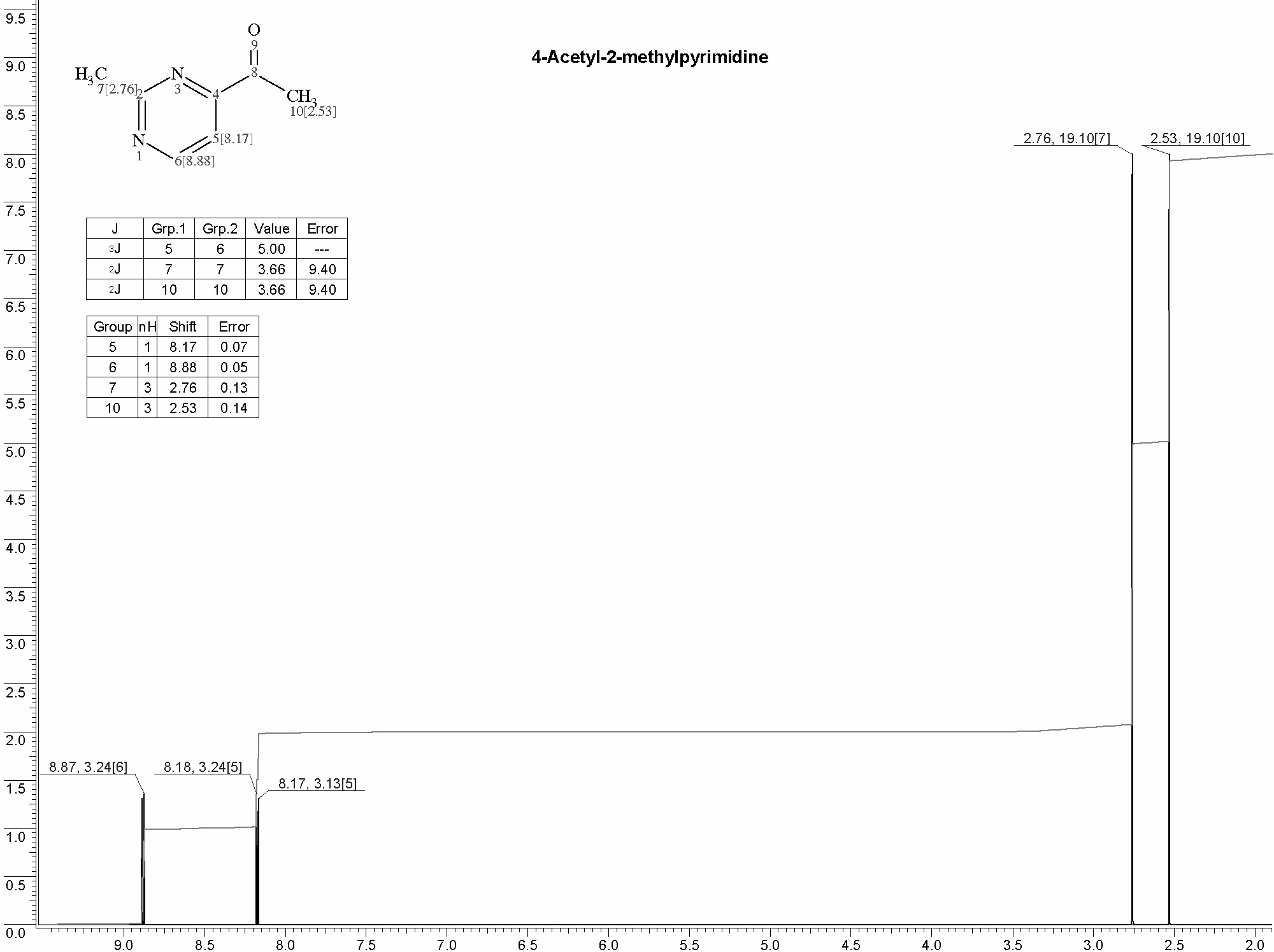 4-Acetyl-2-methylpyrimidineͼ1